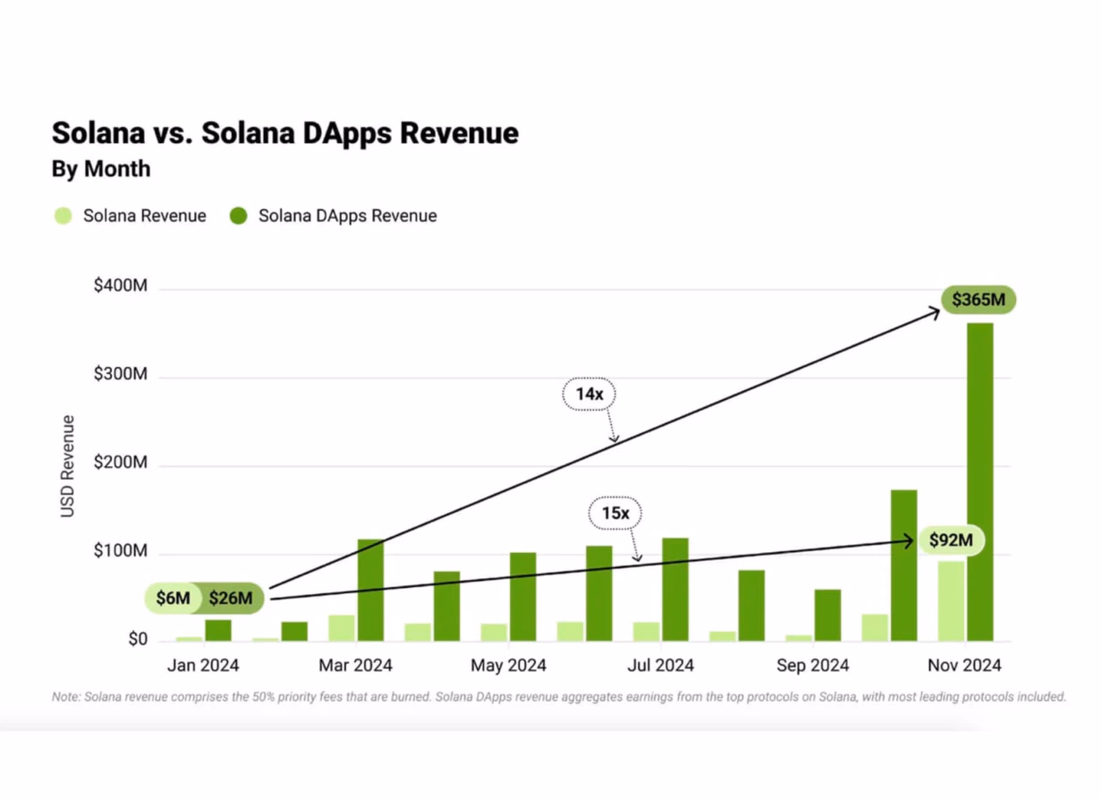 Solana dApp ecosystem